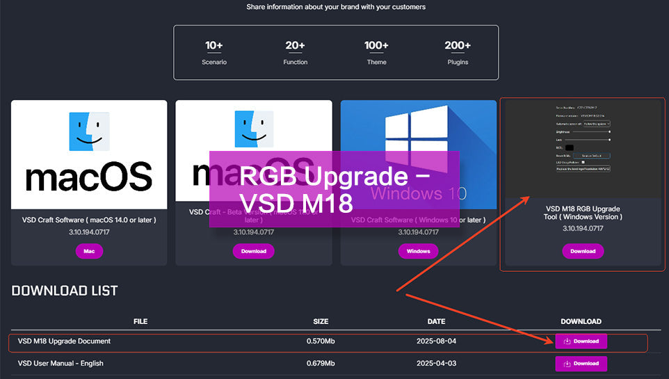 RGB Upgrade - VSD M18