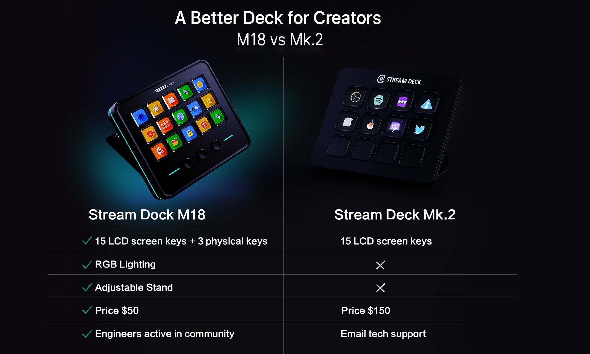 M Pro Stream Stream Dock M18 vs Stream Deck Mk.2 — Full Comparison for Creators ...