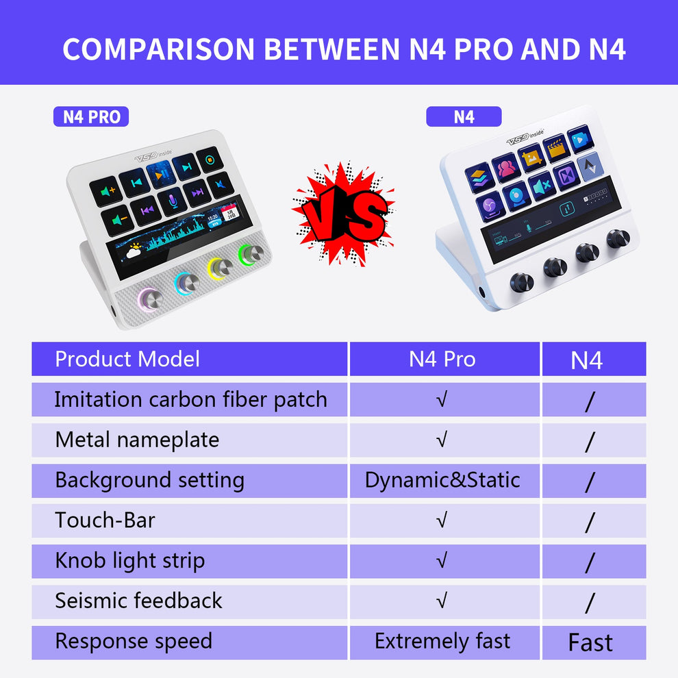 VSDinside Stream Dock N4 Pro – VSDinside Stream Deck, AI Keyboard